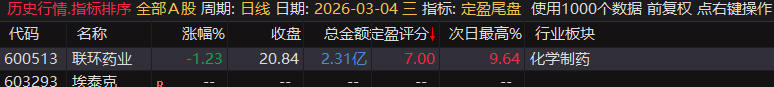 【定盈排序・尾盘排序神器】精准捕捉次日冲高利润，无未来函数、信号不漂移，电脑手机无限制