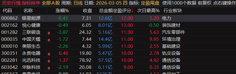 【定盈排序・尾盘排序神器】精准捕捉次日冲高利润，无未来函数、信号不漂移，电脑手机无限制