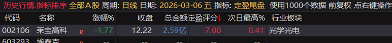 【定盈排序・尾盘排序神器】精准捕捉次日冲高利润，无未来函数、信号不漂移，电脑手机无限制