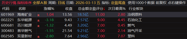【定盈排序・尾盘排序神器】精准捕捉次日冲高利润，无未来函数、信号不漂移，电脑手机无限制