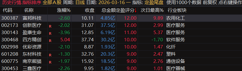 【定盈排序・尾盘排序神器】精准捕捉次日冲高利润，无未来函数、信号不漂移，电脑手机无限制