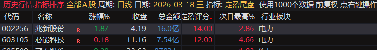 【定盈排序・尾盘排序神器】精准捕捉次日冲高利润，无未来函数、信号不漂移，电脑手机无限制