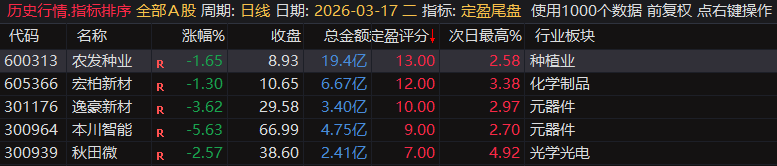 【定盈排序・尾盘排序神器】精准捕捉次日冲高利润，无未来函数、信号不漂移，电脑手机无限制