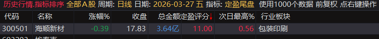 【定盈排序・尾盘排序神器】精准捕捉次日冲高利润，无未来函数、信号不漂移，电脑手机无限制