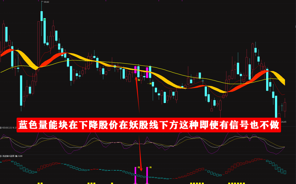 【鸿途擒牛系统】至尊擒牛操盘利器主升，短线均适用电脑手机无限制