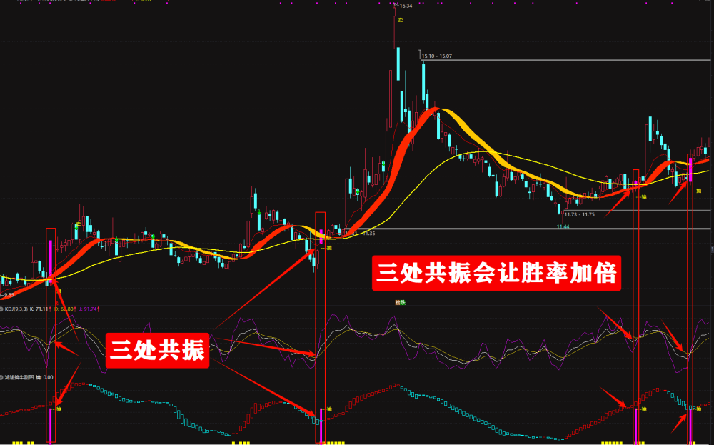 【鸿途擒牛系统】至尊擒牛操盘利器主升，短线均适用电脑手机无限制