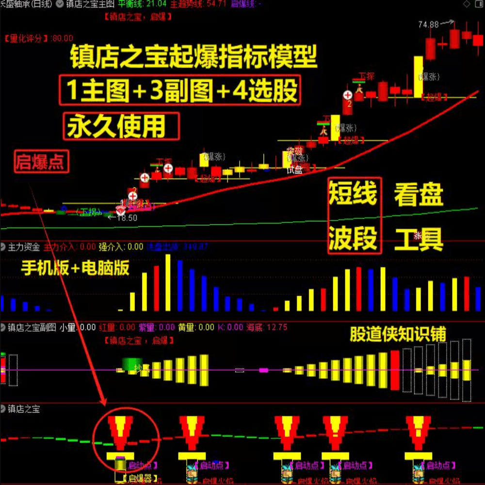 最新【量化启爆套装】又名【镇店之宝套装】波段买卖点量化短线主升浪启动公式电脑手机均可使用
