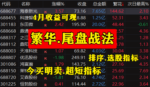 【繁花.尾盘战法】排序指标,4月整体效果显著,指标无未来可回测,电脑用排序手机用选股