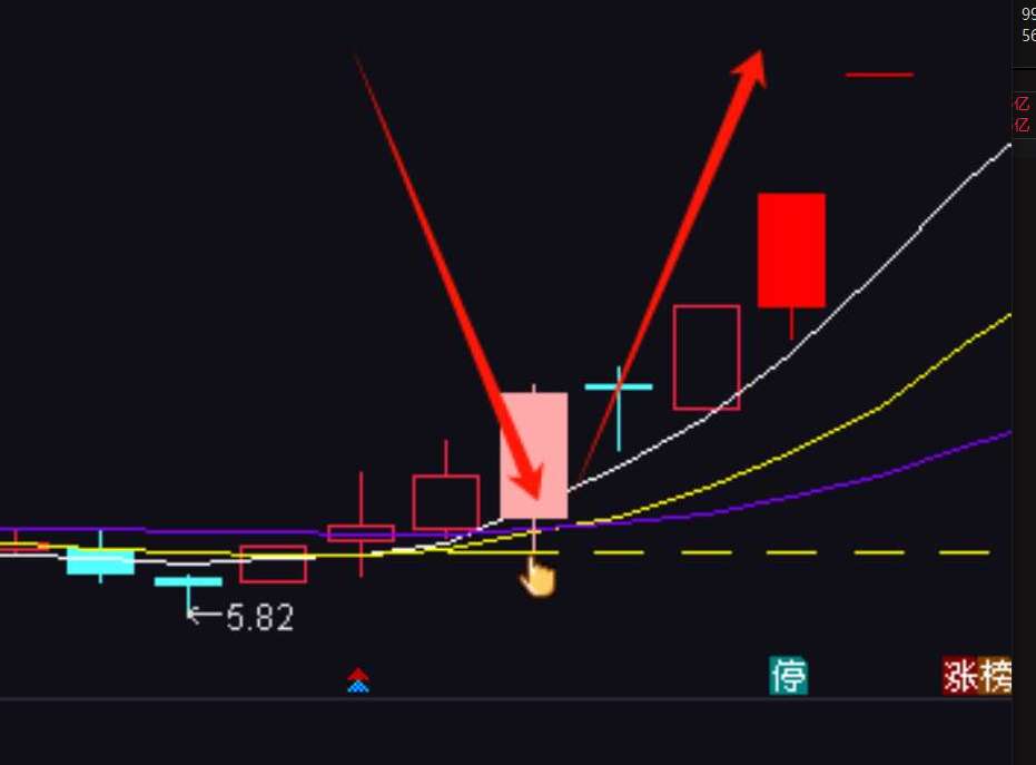 某博主售价88的【拨云见日模型】波段企稳信号 手机电脑通用 1主/1副/ 1选股