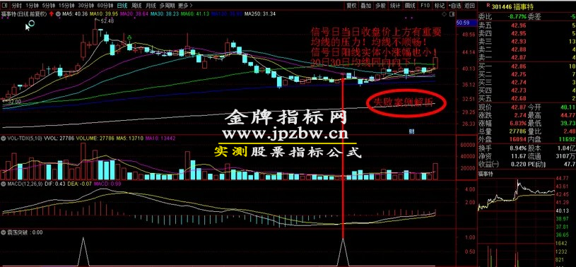 原售价3960元 5月最新金钻【震荡突破】 捕捉创业板科创板20厘米涨停启动点 回避无效交易，回避下跌震荡阶段，无未来函数 手机电脑端适用！
