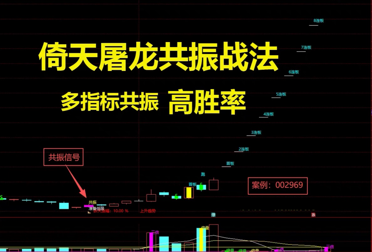 【倚天屠龙共振套装】涨停共振周期信号捕捉主升浪大黑马
