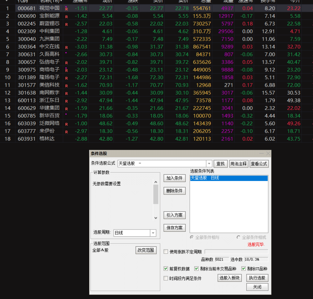 【天鉴尾盘】排序、选股今买明卖超短套利专用指标，信号精而不多电脑手机均可使用