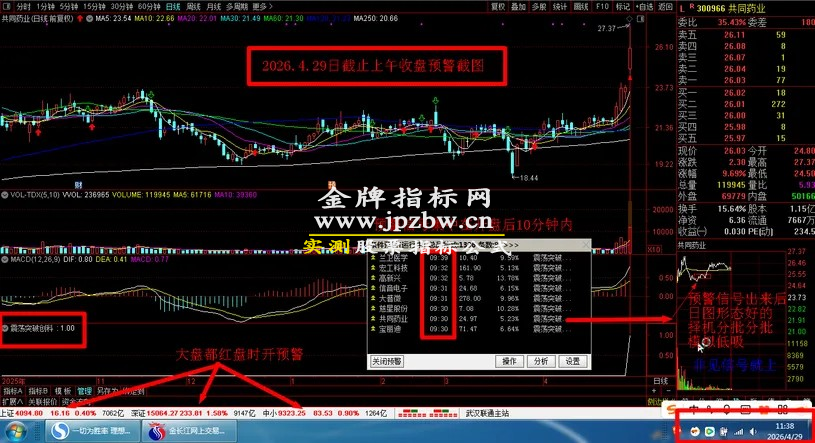 原售价3960元 5月最新金钻【震荡突破】 捕捉创业板科创板20厘米涨停启动点 回避无效交易，回避下跌震荡阶段，无未来函数 手机电脑端适用！