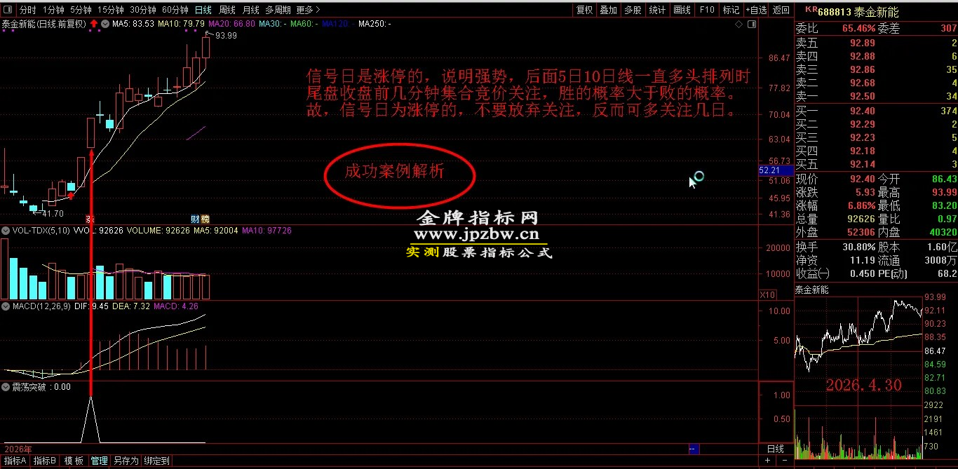 原售价3960元 5月最新金钻【震荡突破】 捕捉创业板科创板20厘米涨停启动点 回避无效交易，回避下跌震荡阶段，无未来函数 手机电脑端适用！