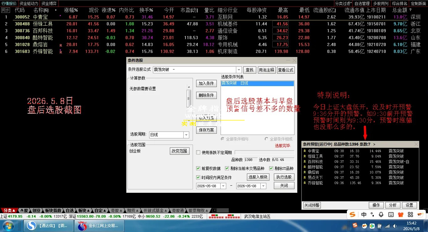 原售价3960元 5月最新金钻【震荡突破】 捕捉创业板科创板20厘米涨停启动点 回避无效交易，回避下跌震荡阶段，无未来函数 手机电脑端适用！