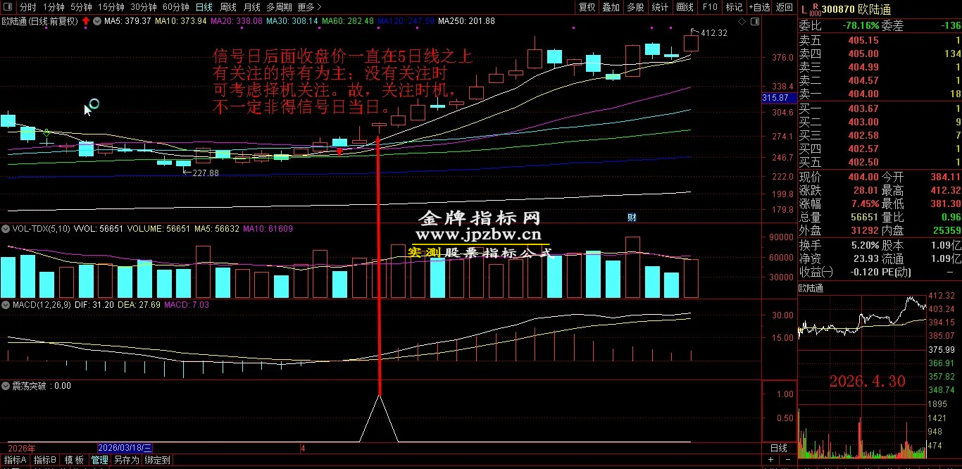 原售价3960元 5月最新金钻【震荡突破】 捕捉创业板科创板20厘米涨停启动点 回避无效交易，回避下跌震荡阶段，无未来函数 手机电脑端适用！