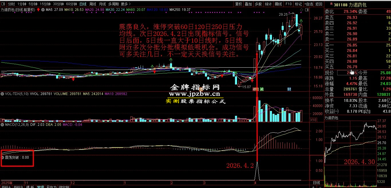 原售价3960元 5月最新金钻【震荡突破】 捕捉创业板科创板20厘米涨停启动点 回避无效交易，回避下跌震荡阶段，无未来函数 手机电脑端适用！