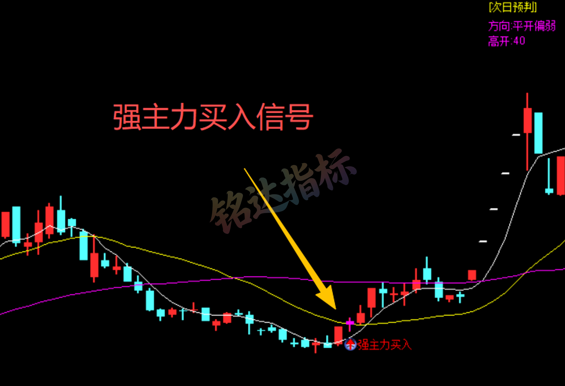 实战指标分享|通达信“尾盘主力资金跟踪” 盯盘预判一体化工具 实战指标分享|通达信“尾盘主力资金跟踪” 盯盘预判一体化工具