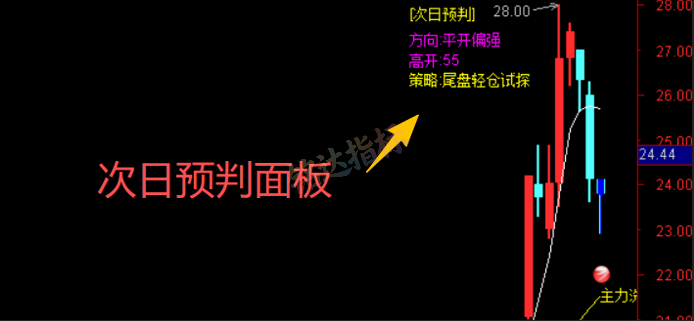 实战指标分享|通达信“尾盘主力资金跟踪” 盯盘预判一体化工具 实战指标分享|通达信“尾盘主力资金跟踪” 盯盘预判一体化工具